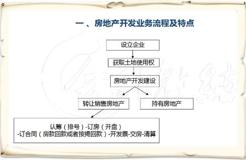房地產(chǎn)開(kāi)發(fā),核算,會(huì )計科目