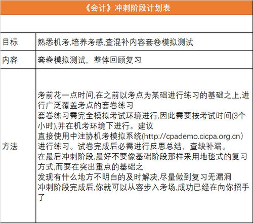 返利,給客戶(hù),會(huì )計科目