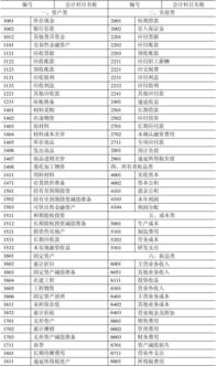 有限公司會(huì )計科目的設置,有限公司會(huì )計科目表,建筑工程有限公司會(huì )計科目