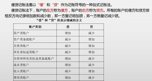 出納,會(huì)計(jì)科目