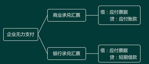 銀行貸款利息屬于什么會(huì )計科目,存款利息計入什么會(huì )計科目,存款利息屬于什么會(huì )計科目