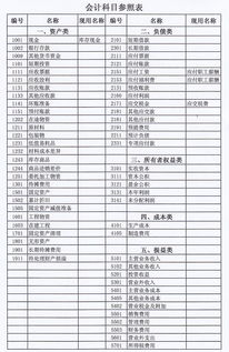 會(huì )計科目表期末