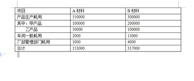 工作服做什么會(huì )計科目,借款做什么會(huì )計科目,退稅做什么會(huì )計科目
