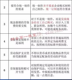 列支,勞保用品,會(huì )計科目