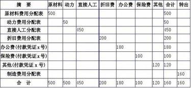 五金氬氣是什么會(huì )計科目