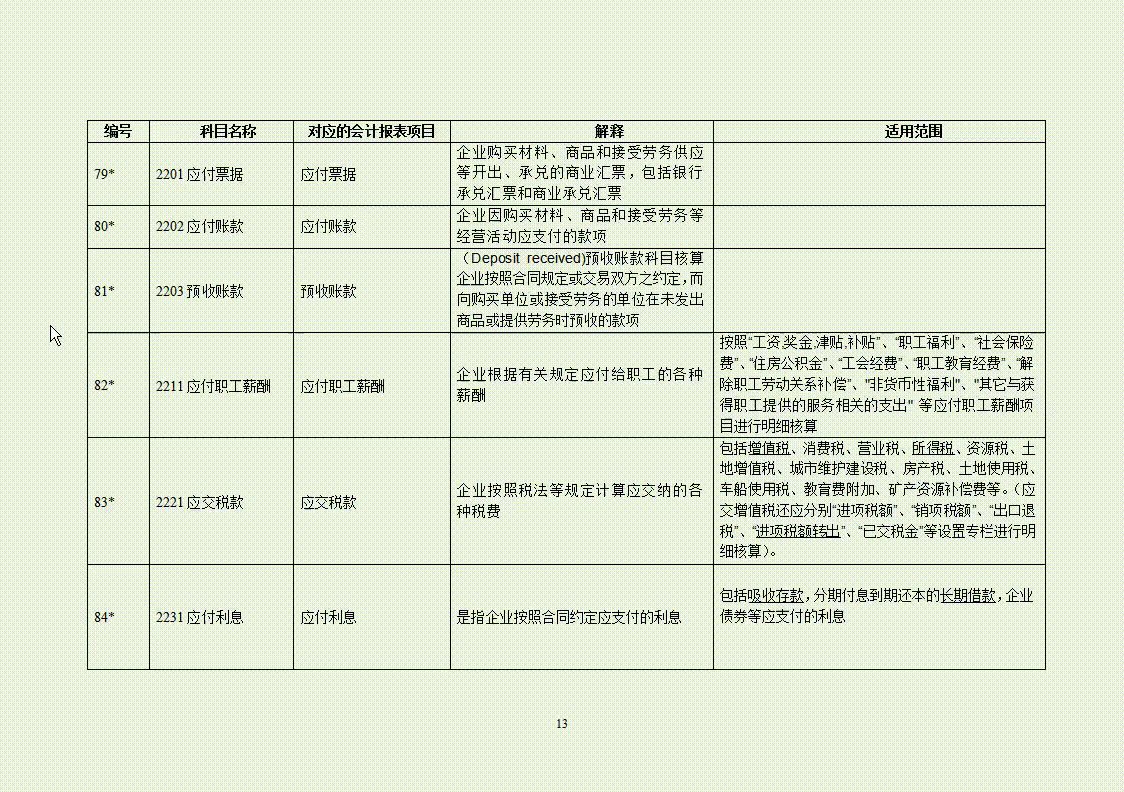 現金,分錄,會(huì )計科目
