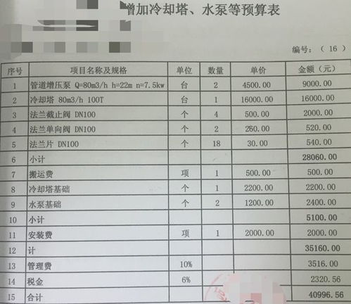 營(yíng)業(yè)稅金及附加會(huì )計科目,應交稅費稅金及附加會(huì )計科目,預繳稅金及附加會(huì )計科目