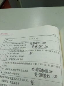 員工獎勵計入什么會計科目,員工宿舍計入什么會計科目,員工服計入什么會計科目
