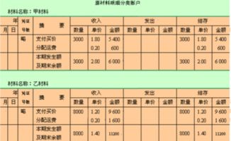 采購退貨的會(huì )計科目處理