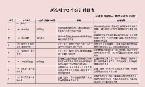 會(huì )計科目需要背嗎,需要計算的會(huì )計科目,需要調整的會(huì )計科目