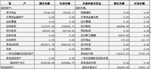 地稅繳納多工會(huì )經(jīng)費會(huì )計科目