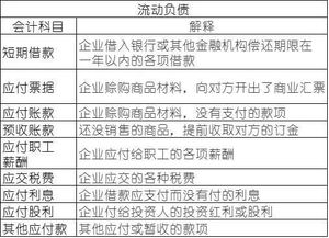 所有者權益會計科目分為哪些