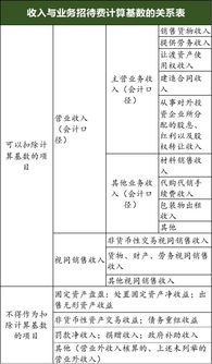 企業(yè)招待費(fèi)稅前扣除的標(biāo)準(zhǔn)是,招待費(fèi)稅前扣除標(biāo)準(zhǔn)計(jì)算方法,招待費(fèi)超過(guò)稅前扣除標(biāo)準(zhǔn)的怎么調(diào)整