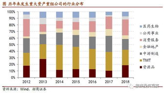 商譽(yù),會(huì)計(jì)科目