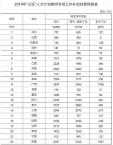 事業(yè)單位補發(fā)工資會(huì )計科目