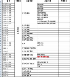 保險費怎樣入會(huì )計科目