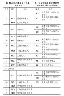 福利,人口,會(huì )計科目,基金
