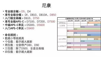 單反相機入會(huì )計科目