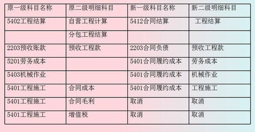 會(huì )計科目與帳