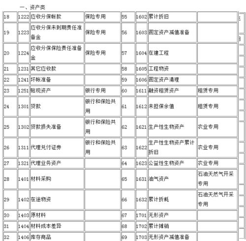 符合會(huì )計科目編號設計要求的有,會(huì )計科目編號設計要求,會(huì )計科目編號的要求不包括