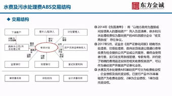水費,污水處理,會(huì )計科目
