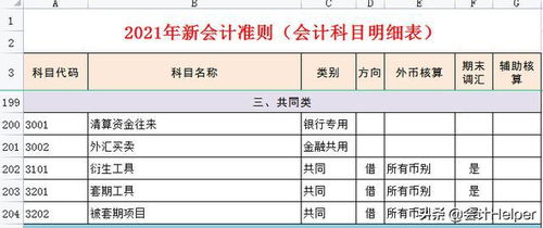 會(huì )計準則,會(huì )計科目,最新