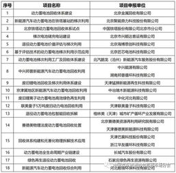電池回收會(huì )計科目