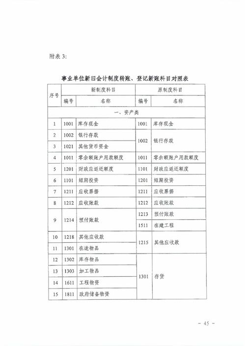 最新行政單位會(huì )計科目表,行政單位會(huì )計科目表及解釋,行政單位工會(huì )會(huì )計科目表