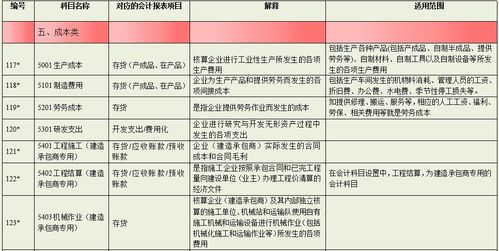 通俗,會(huì )計科目,解釋