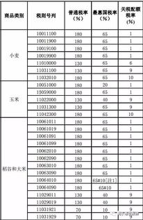 大米,會計(jì)科目