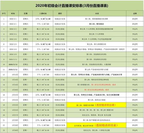 海關(guān)保證金會(huì )計科目,環(huán)境保護稅會(huì )計科目,繳稅屬于什么會(huì )計科目
