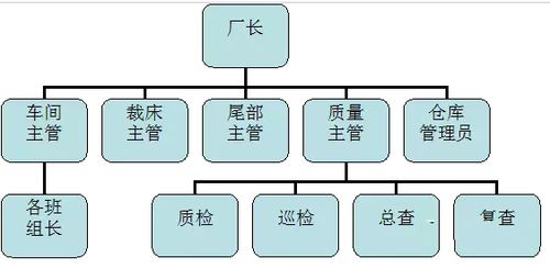 服裝加工廠(chǎng)取什么名字好,服裝加工廠(chǎng)取什么廠(chǎng)名,辦服裝加工廠(chǎng)需要什么手續