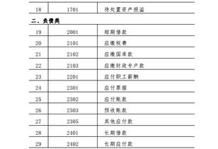 事業(yè)單位標準會(huì )計科目