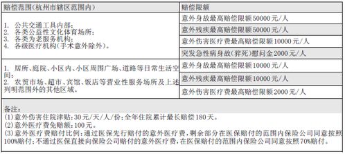 保險公司汽車賠款會計科目