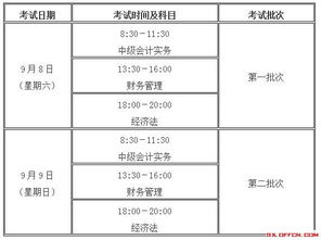 科目考試,會(huì )計