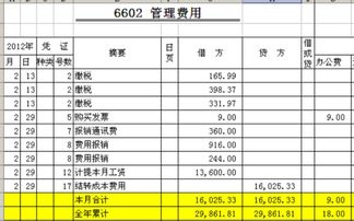 慰問(wèn),老干部,費用,會(huì )計科目