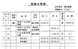 會(huì)計(jì)科目中的預(yù)付賬款是什么