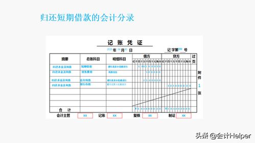 負(fù)債類會計科目包括,負(fù)債類會計科目特點,特殊負(fù)債類會計科目