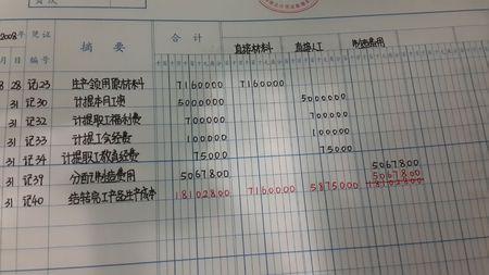 模型做什么會(huì )計科目