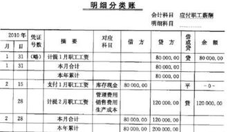 收取工會費會計科目