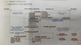 企業(yè)會計準(zhǔn)則會計科目二級