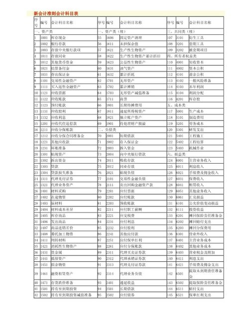 員工餐費入什么會(huì )計科目,會(huì )計科目餐費是哪個(gè)科目,公司員工工作餐費作哪個(gè)會(huì )計科目