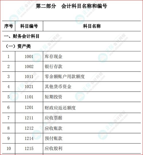 存貸,事業(yè)單位,會(huì )計科目