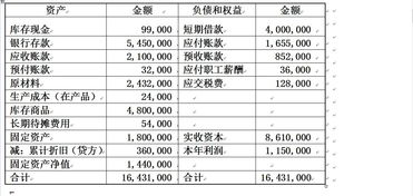 黨建經(jīng)費的支出會(huì )計科目,研發(fā)支出會(huì )計科目代碼,研發(fā)支出會(huì )計科目的明細