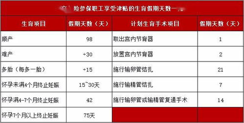 收到生育津貼掛什么會(huì )計科目