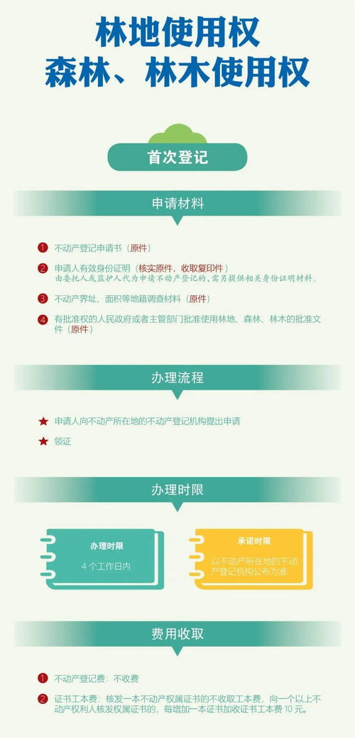 林地,承包,會(huì )計科目