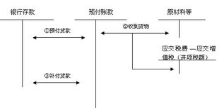 應付賬款會(huì )計科目編號,應付賬款對應的會(huì )計科目,應付賬款會(huì )計科目使用說(shuō)明