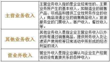 代銷(xiāo),代購,會(huì )計科目,收入