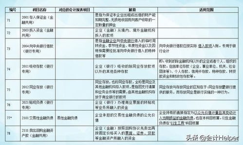 所有者權益,會(huì )計科目