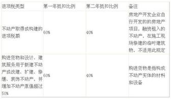 進(jìn)項稅額轉出什么會(huì )計科目